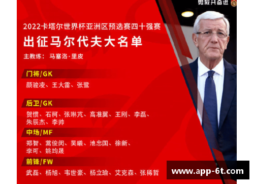 国足出征卡塔尔，名单确定