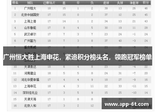 广州恒大胜上海申花，紧追积分榜头名，领跑冠军榜单